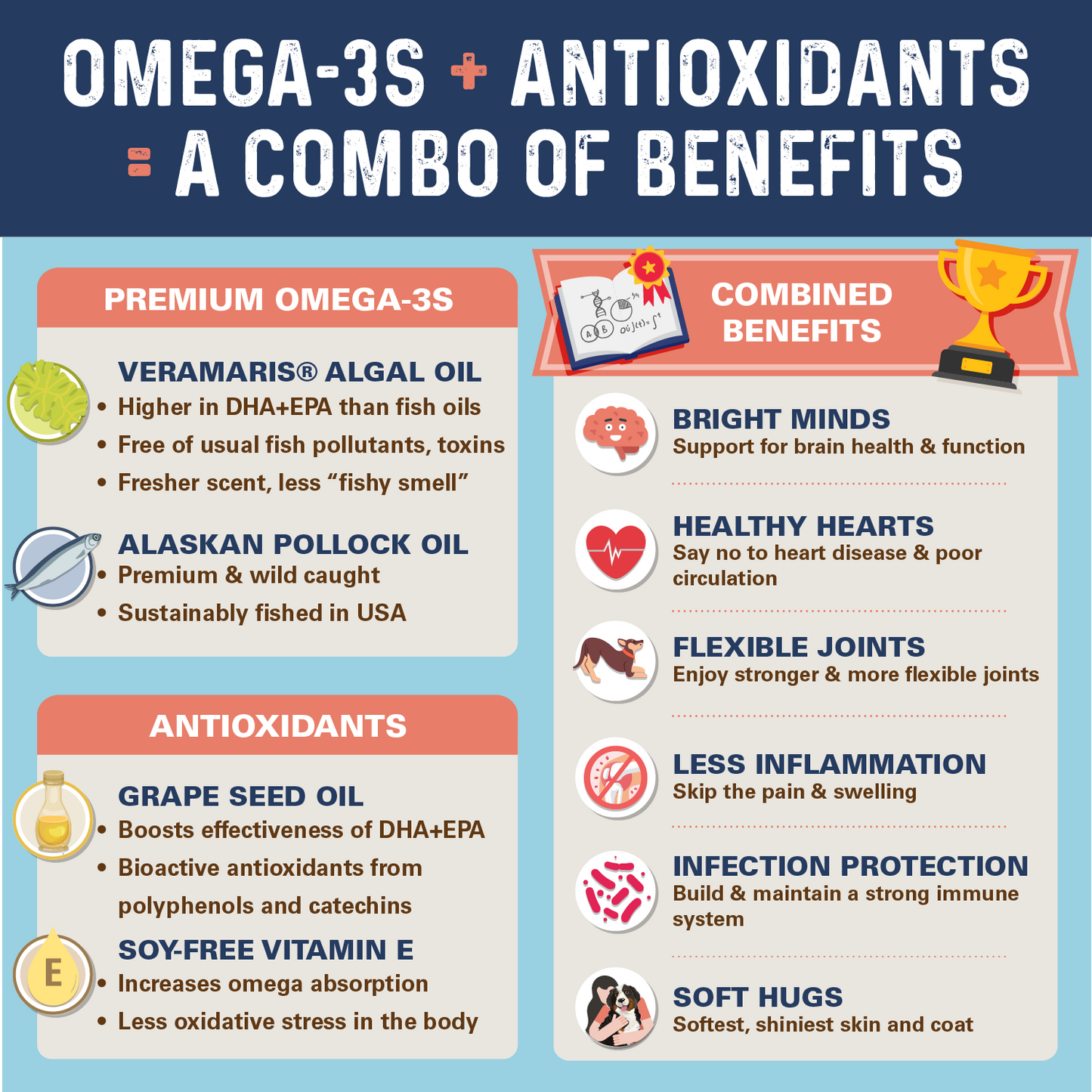 [FREE] Bernie's OMG!!! Omegas - Double Strength Omega-3 & Fish Oil Omega Supplement Bernie's Best 