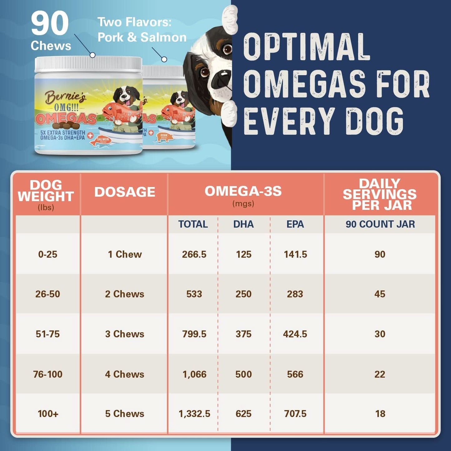 Bernie's OMG Omegas!!! - Soft Chews Omega Supplement Bernie's Best 