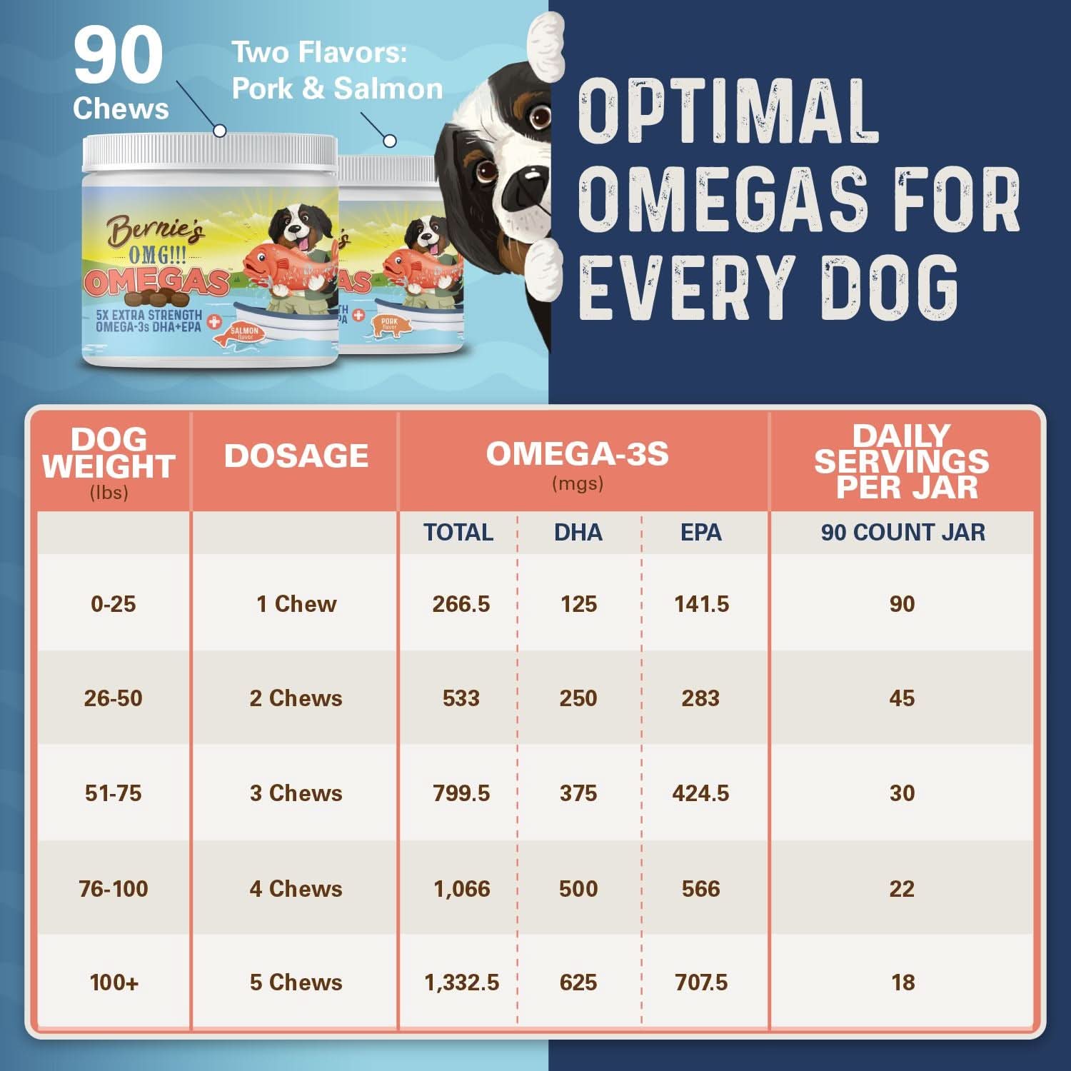 Bernie's OMG Omegas!!! - Soft Chews Omega Supplement Bernie's Best 