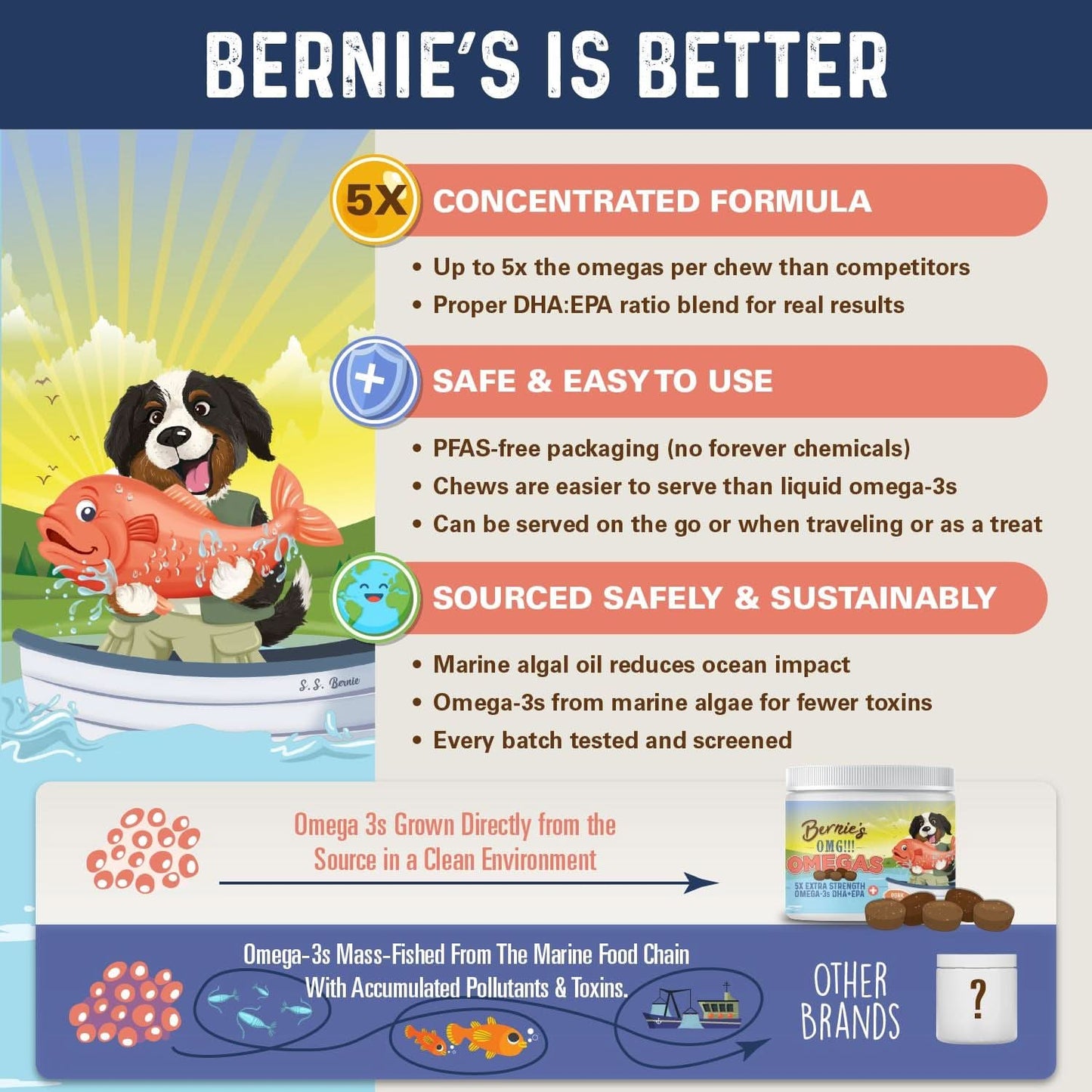 Bernie's OMG Omegas!!! - Soft Chews Omega Supplement Bernie's Best 